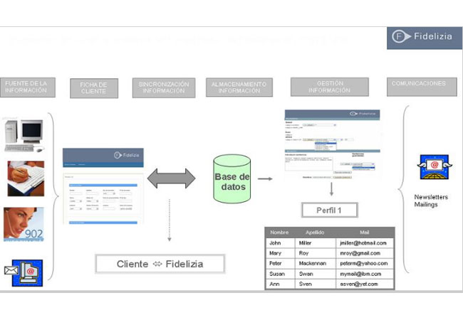 PLAN DE FIDELIZACIÓN